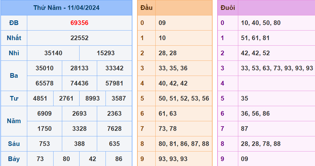 Kết quả Soi cầu XSMB ngày 12-4-2024