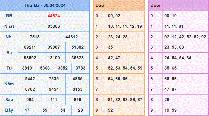 Soi cau XSMB ngay 01-5-2024