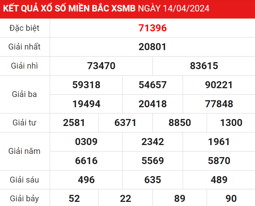 Soi cầu XSMB ngay 15-4-2024