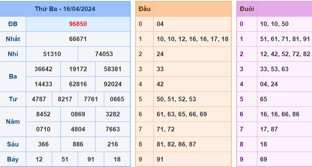 Soi cau XSMB ngay 17-4-2024