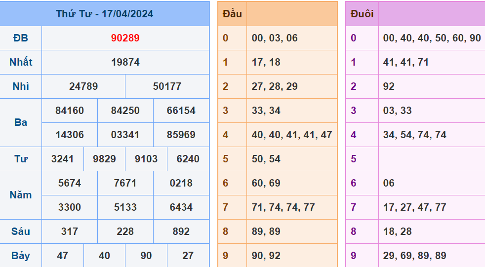 Soi cau XSMB ngay 18-4-2024