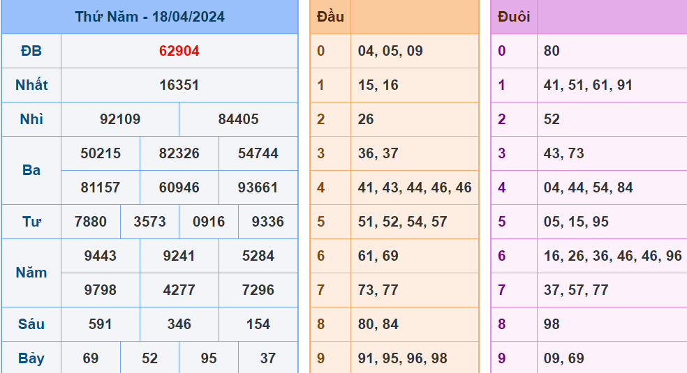 Soi cau XSMB ngay 19-4-2024