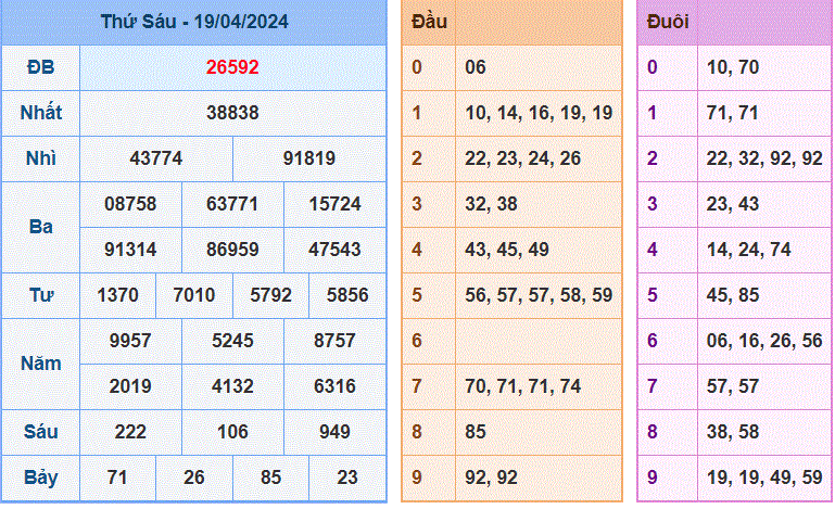 Soi cau XSMB ngay 20-4-2024