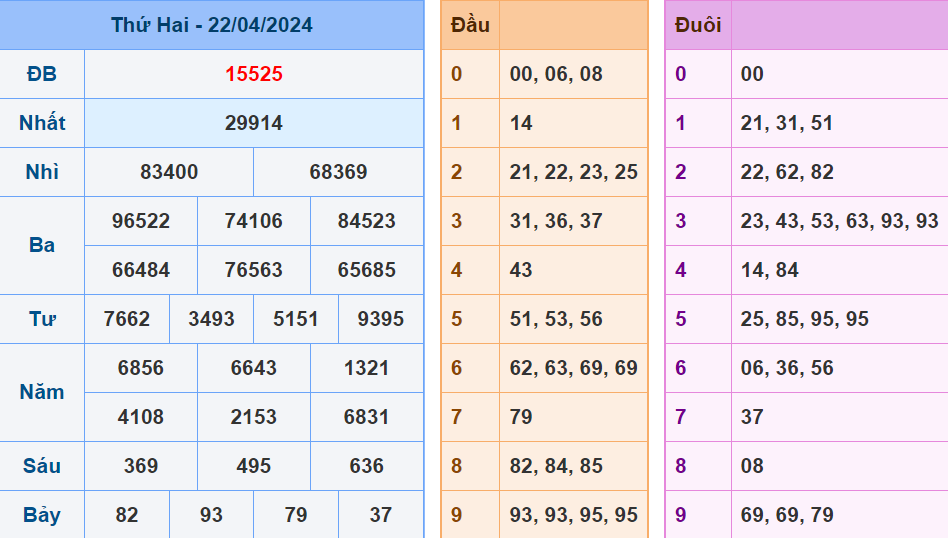 Soi cau XSMB ngay 23-4-2024