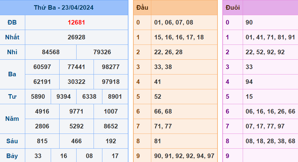 Soi cau XSMB ngay 24-4-2024