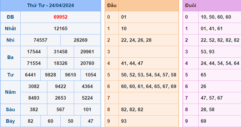 Soi cau XSMB ngay 25-4-2024