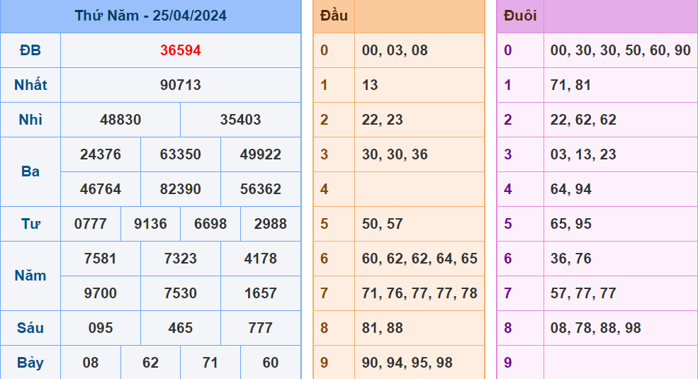 Soi cau XSMB ngay 26-4-2024