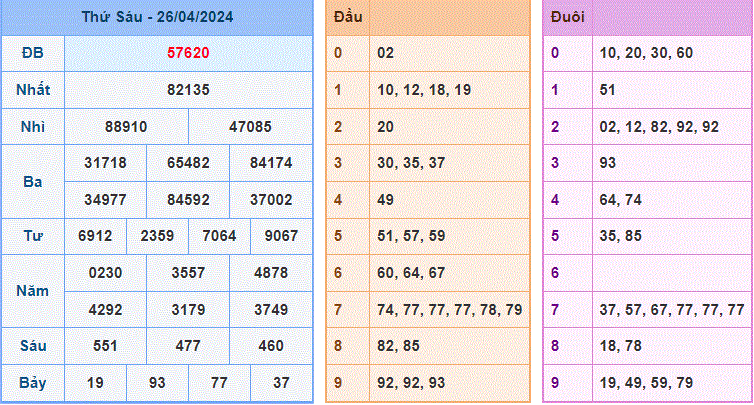 Soi cau XSMB ngay 27-4-2024