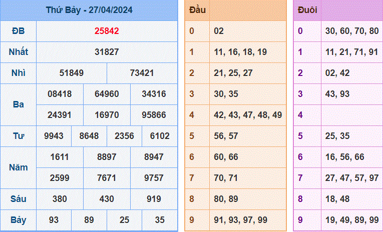 Soi cau XSMB ngay 28-4-2024