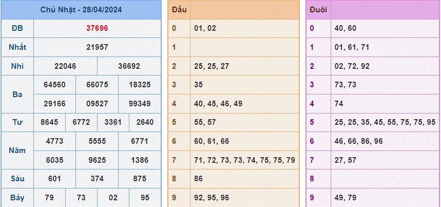 Soi cau XSMB ngay 29-4-2024