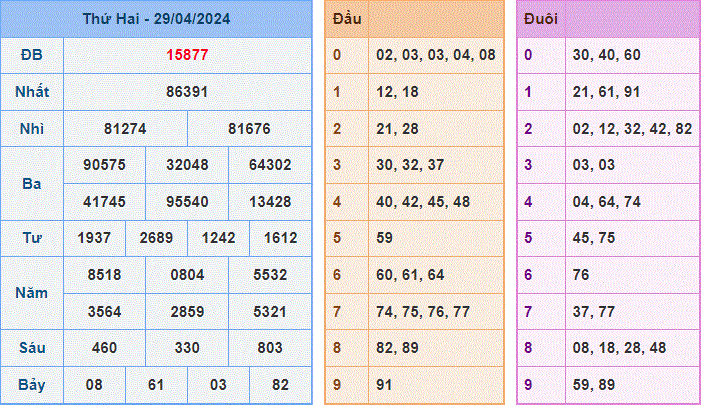 Soi cau XSMB ngay 30-4-2024