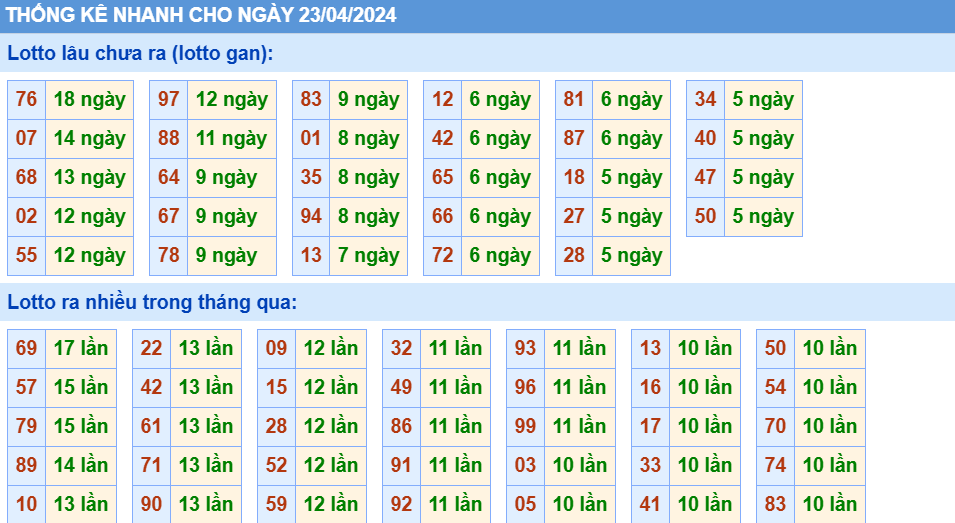 Soi cau XSMB thong ke cau lo to gan xsmb ngay 23-4-2024