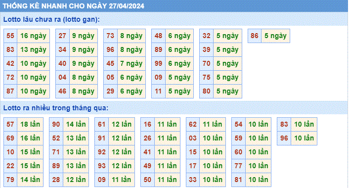 Soi cau XSMB thong ke cau lo to gan xsmb ngay 27-4-2024