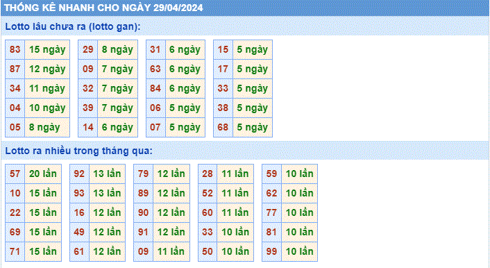 Soi cau XSMB thong ke cau lo to gan xsmb ngay 29-4-2024