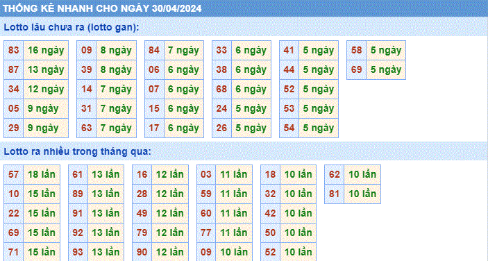 Soi cau XSMB thong ke cau lo to gan xsmb ngay 30-4-2024