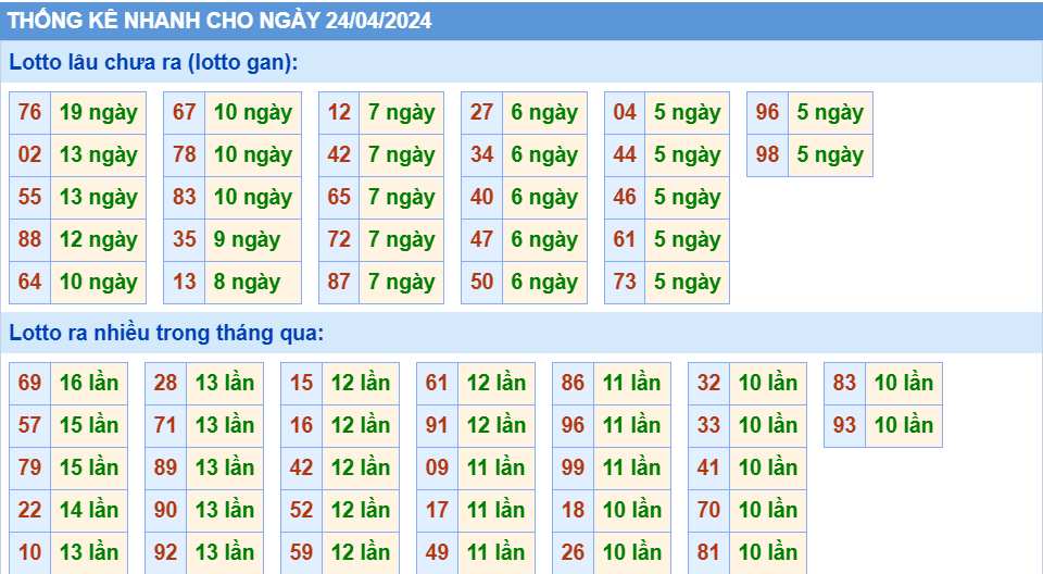 Soi cau XSMB thong ke nhanh cau lo to gan xsmb ngay 24-4-2024