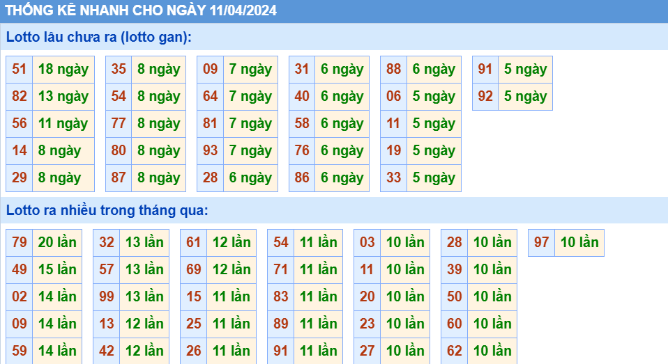 thống kê nhanh xsmb hôm nay ngay 11-4-2024