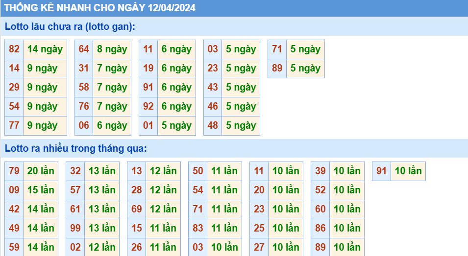 thống kê nhanh xsmb hôm nay ngay 12-4-2024