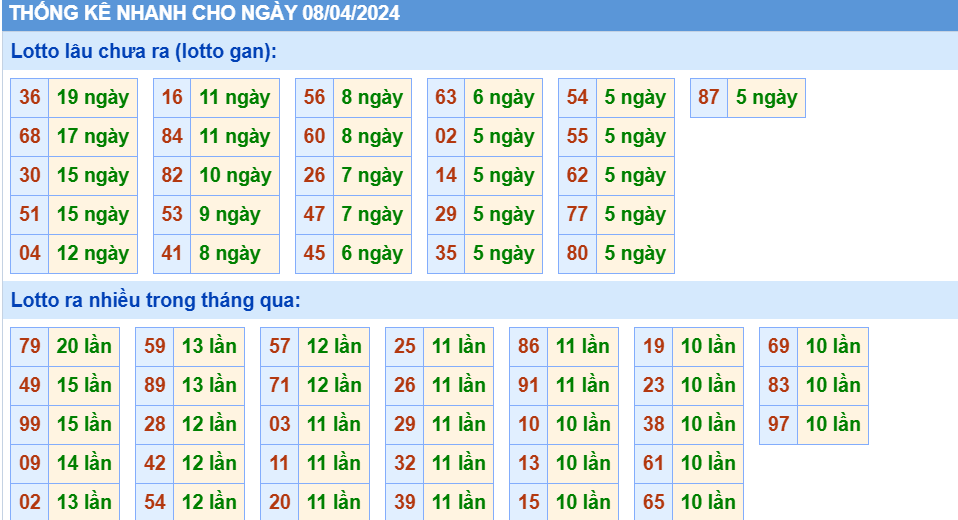 thống kê nhanh xsmb hôm nay ngay 8-4