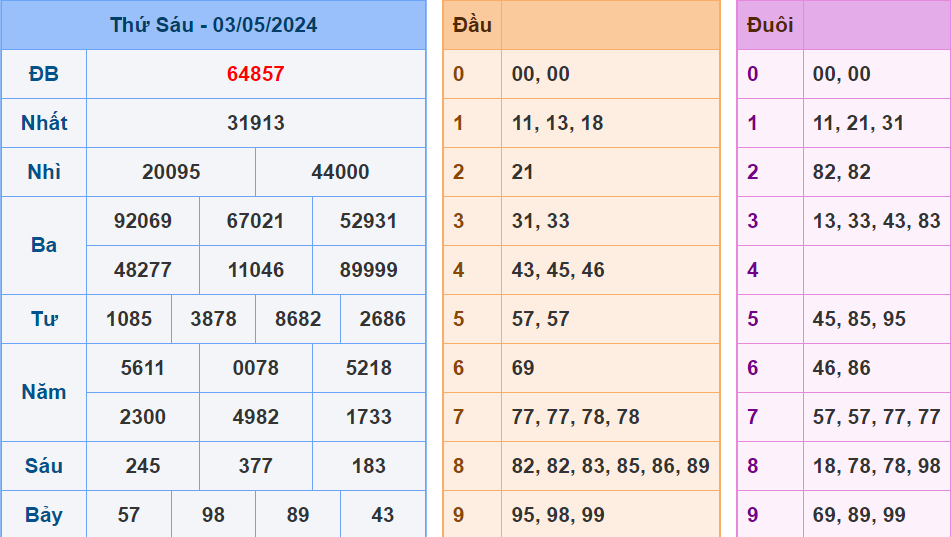 Soi cau XSMB ngay 04-05-2024