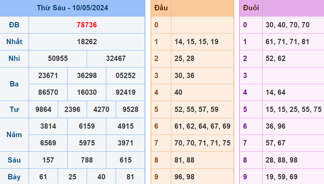 Soi cau XSMB ngay 11-5-2024