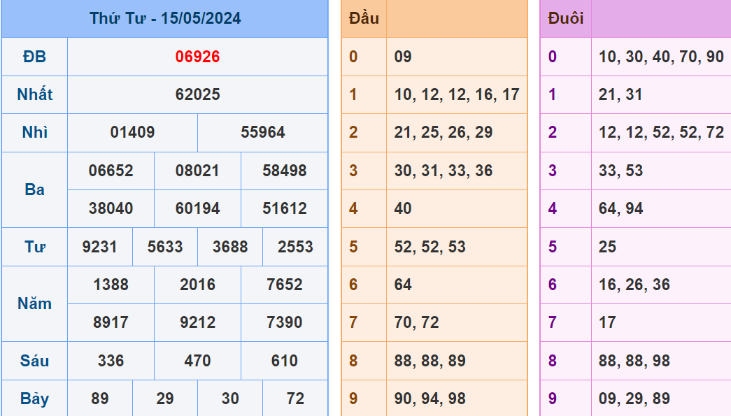 Soi cau XSMB ngay 16-5-2024