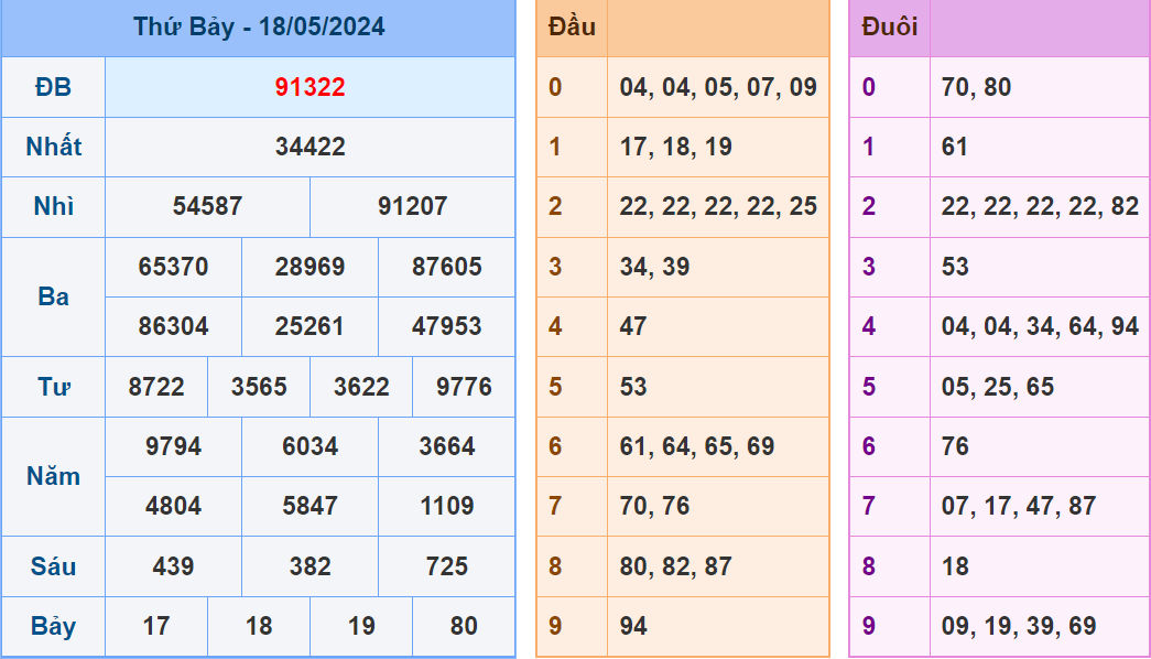 Soi cau XSMB ngay 19-5-2024