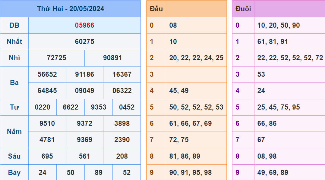 Soi cau XSMB ngay 21-5-2024