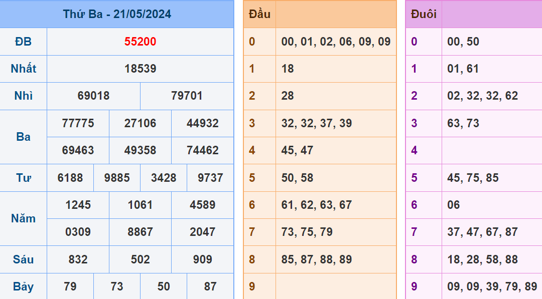 Soi cau XSMB ngay 22-5-2024