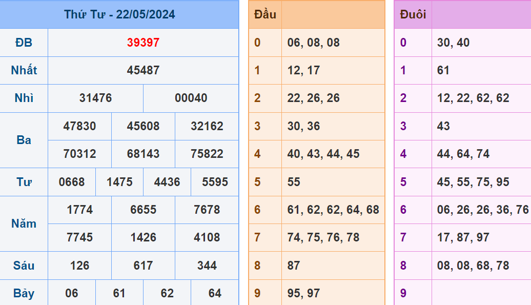 Soi cau XSMB ngay 23-5-2024