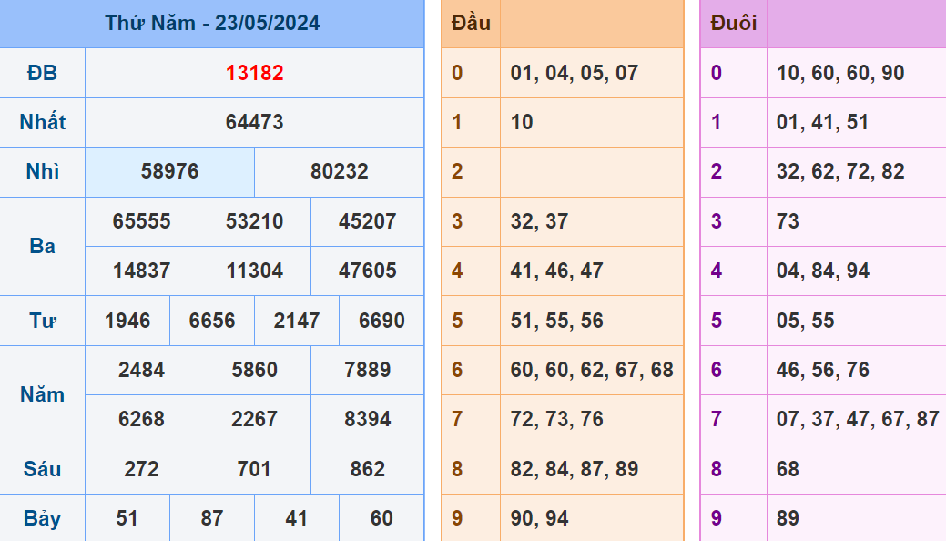 Soi cau XSMB ngay 24-5-2024