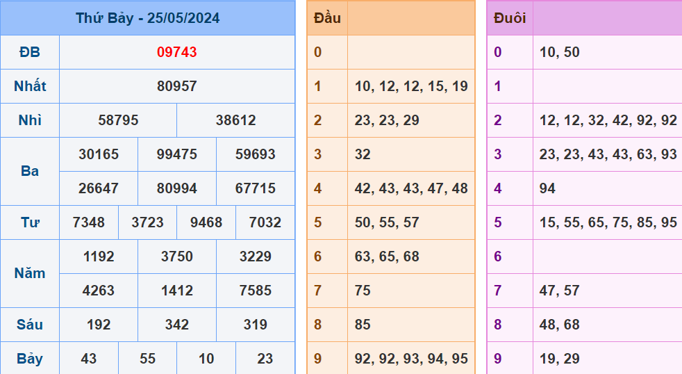 Soi cau XSMB ngay 26-5-2024