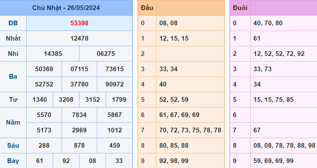 Soi cau XSMB ngay 27-5-2024