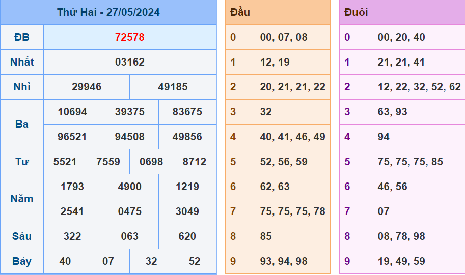 Soi cau XSMB ngay 28-5-2024