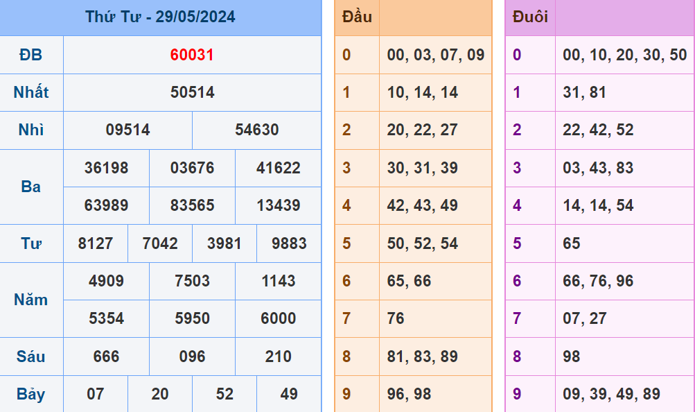 Soi cau XSMB ngay 30-5-2024