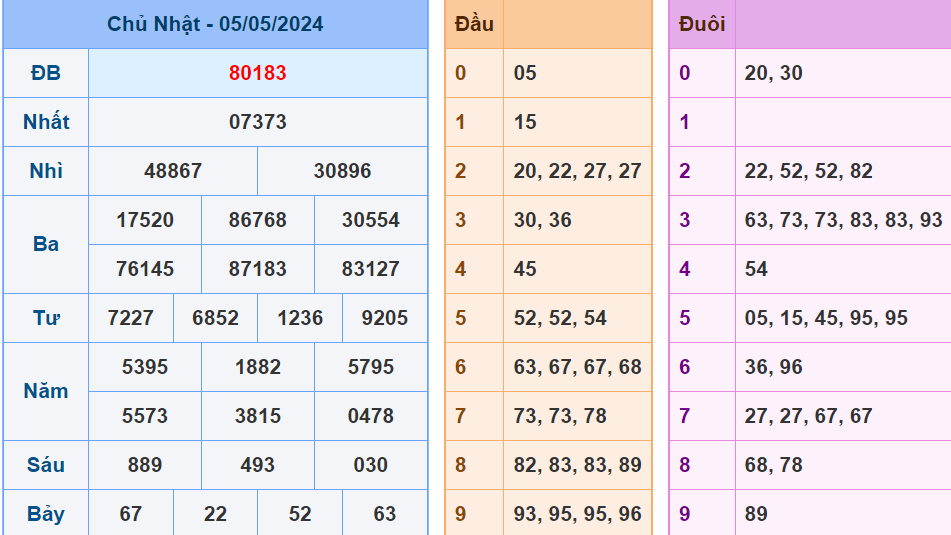 Soi cau XSMB ngay 6-5-2024