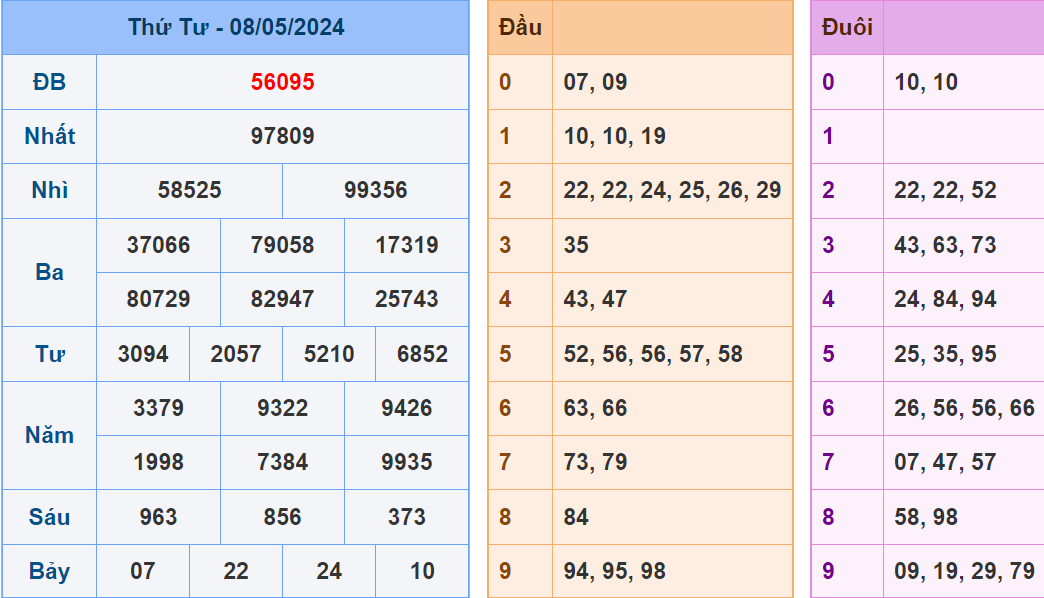 Soi cau XSMB ngay 9-5-2024