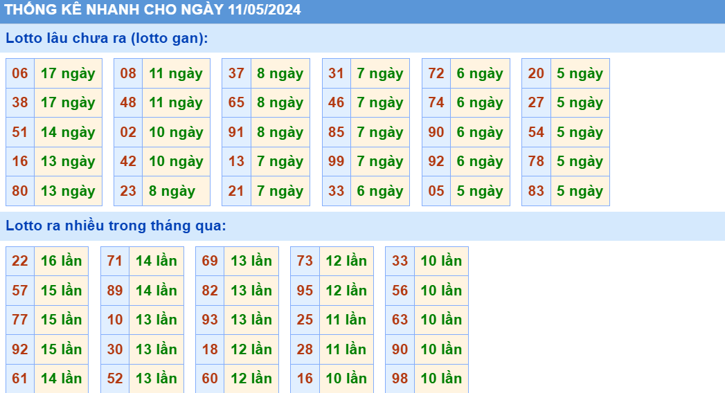 Soi cau XSMB thong ke cau lo to gan xsmb ngay 11-5-2024