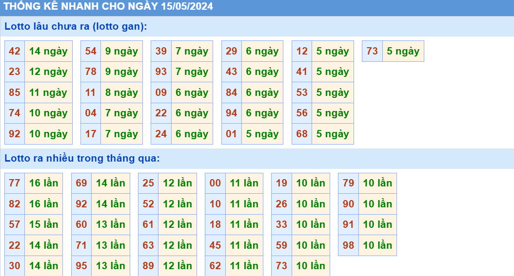 Soi cau XSMB thong ke cau lo to gan xsmb ngay 15-5-2024