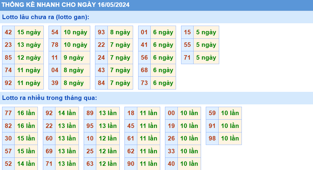 Soi cau XSMB ngay 16-5-2024