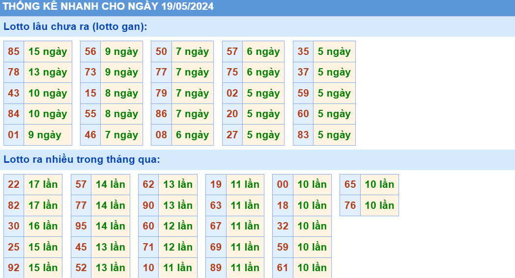 Soi cau XSMB thong ke cau lo to gan xsmb ngay 19-5-2024