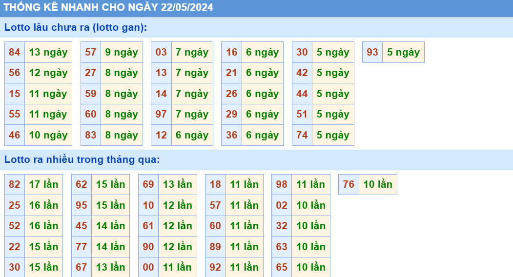 Soi cau XSMB thong ke cau lo to gan xsmb ngay 22-5-2024