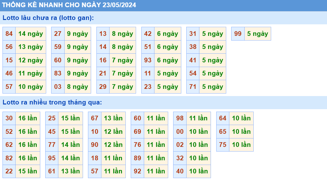 Soi cau XSMB thong ke cau lo to gan xsmb ngay 23-5-2024