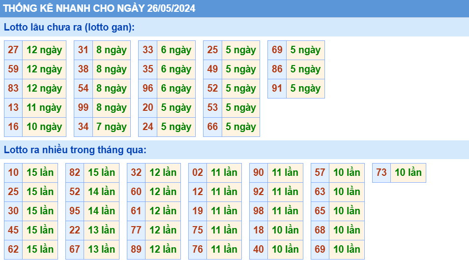 Soi cau XSMB thong ke cau lo to gan xsmb ngay 26-5-2024