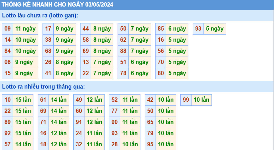 Soi cau XSMB thong ke cau lo to gan xsmb ngay 3-5-2024