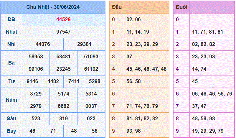 Soi cau XSMB ngay 01-7-2024