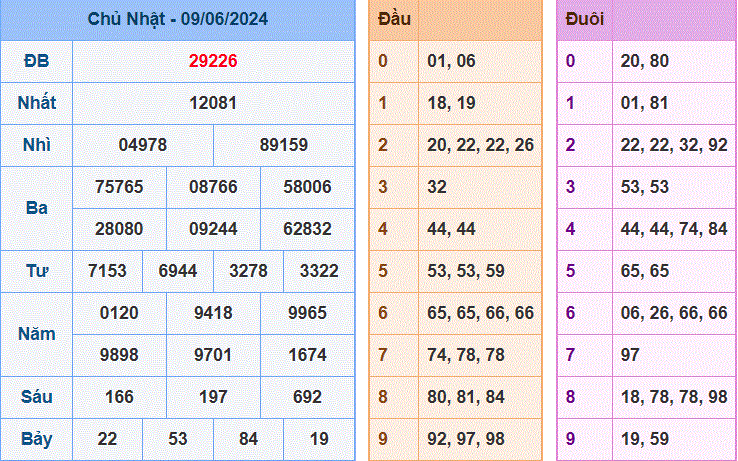 Soi cau XSMB ngay 10-6-2024