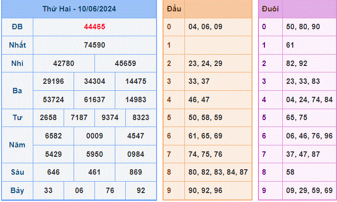 Soi cau XSMB ngay 11-6-2024