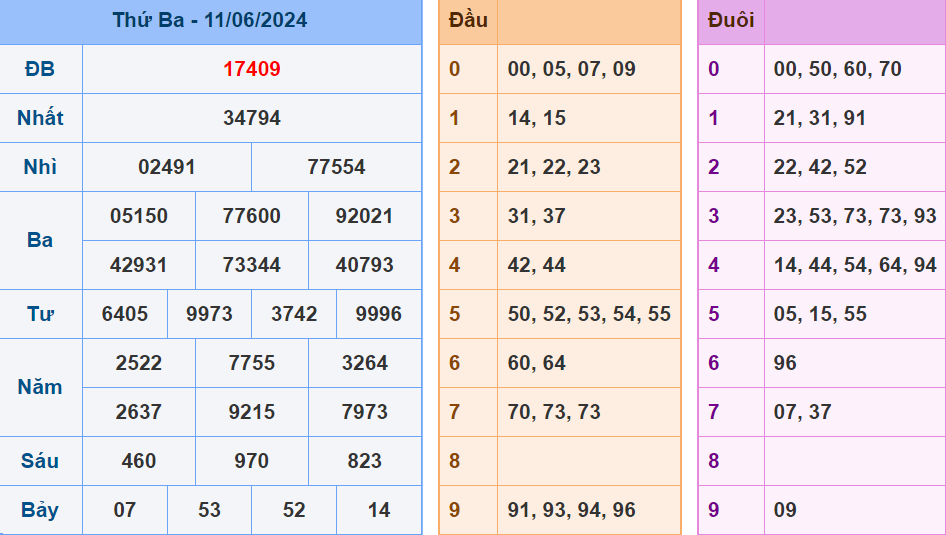 Soi cau XSMB ngay 12-6-2024