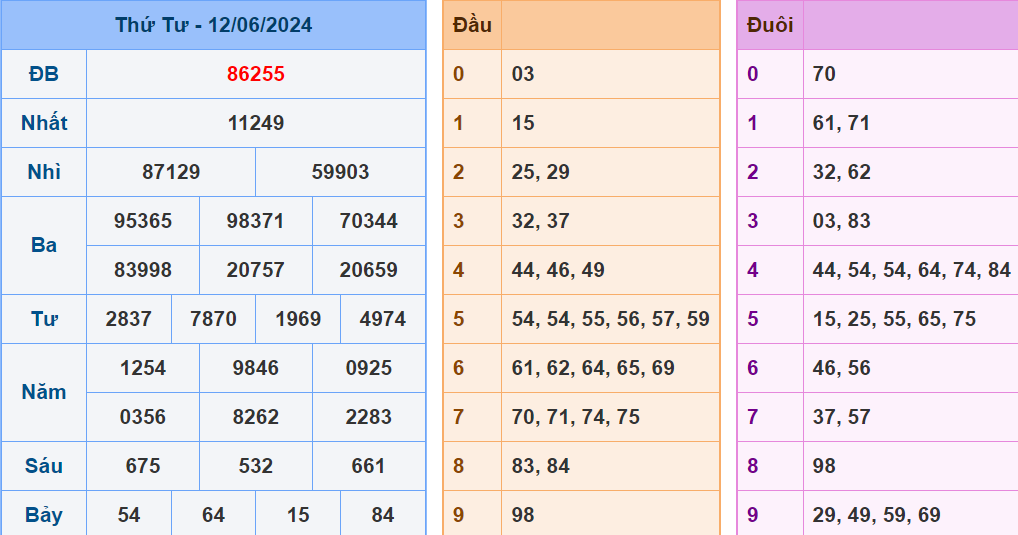 Soi cau XSMB ngay 13-6-2024